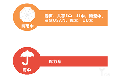 史上最全知名共享雨伞品牌评测,是小生意,还是大风口? 史上最全知名共享雨伞品牌评测,是小生意,还是大风口?