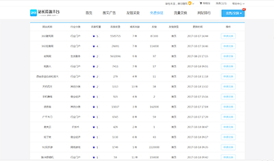 换链资源网站不好找?站长免费换链就上2898平台 换链资源网站不好找?站长免费换链就上2898平台