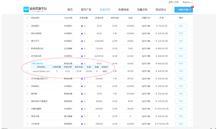 百科网火隐忍者加盟2898平台,上架友链商品 百科网火隐忍者加盟2898平台,上架友链商品