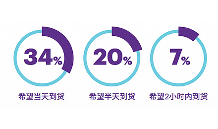 90后已经老了,零售商们将目光转向95后 90后已经老了,零售商们将目光转向95后