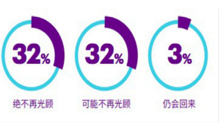 90后已经老了,零售商们将目光转向95后 90后已经老了,零售商们将目光转向95后