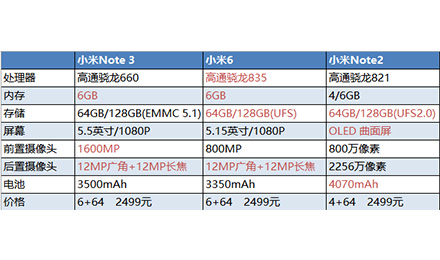 小米手机,应该放下“性价比”标签了 小米手机,应该放下“性价比”标签了