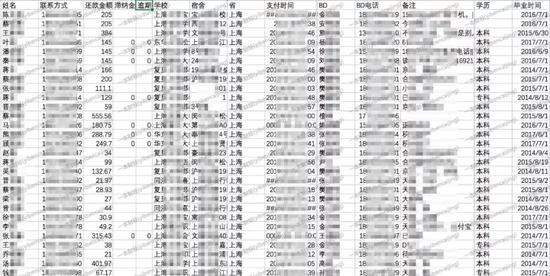 趣店数据疑似外泄,十万可买百万学生信息 趣店数据疑似外泄,十万可买百万学生信息