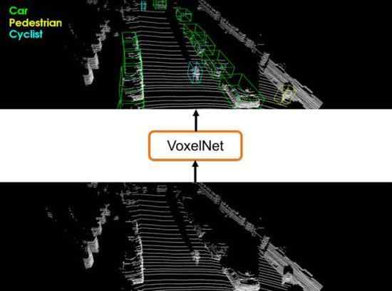 苹果自动驾驶研究：把传感器数据转成3D图