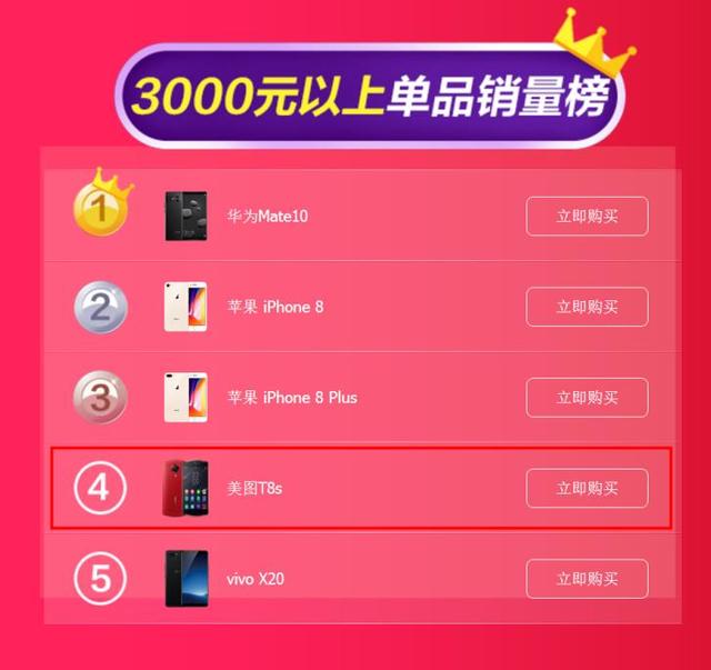 国内高端手机市场:美图手机“刷脸”得天下 国内高端手机市场:美图手机“刷脸”得天下