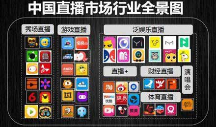 国内市场日益饱和,网络直播国际化迫在眉睫 国内市场日益饱和,网络直播国际化迫在眉睫