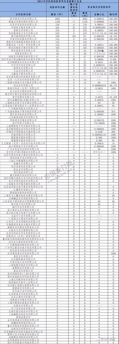 权威统计:财付通风险事件位列全行业第一 权威统计:财付通风险事件位列全行业第一
