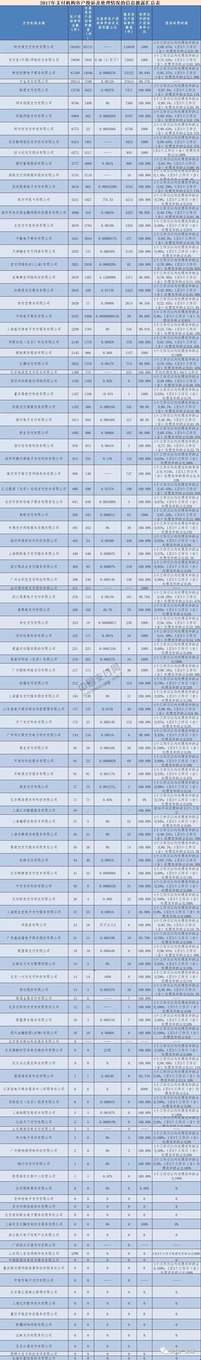 权威统计:财付通风险事件位列全行业第一 权威统计:财付通风险事件位列全行业第一