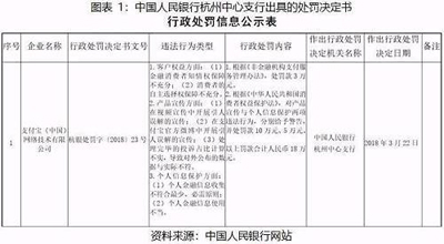 支付宝被央行罚款18万,因个人信息保护涉及违规 支付宝被央行罚款18万,因个人信息保护涉及违规