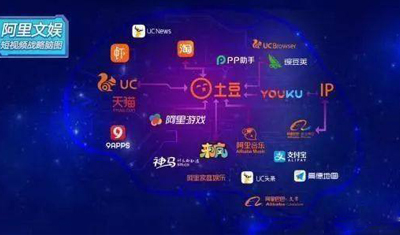 阿里影业最新公告:不争一时长短放眼未来布局 阿里影业最新公告:不争一时长短放眼未来布局