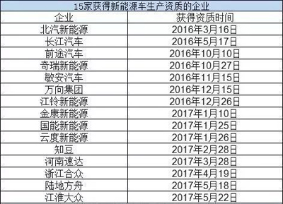 为什么总有人为贾跃亭的执念买单? 为什么总有人为贾跃亭的执念买单?