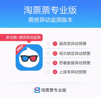 淘票票专业版推出票房异动预警功能 淘票票专业版推出票房异动预警功能