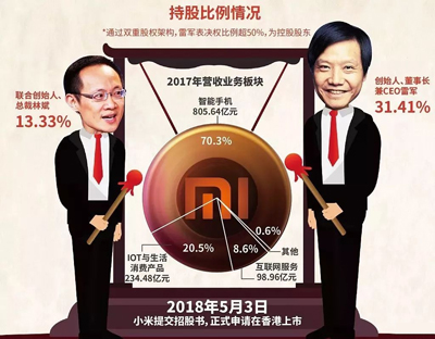 从刘强东到雷军,教你怎样掌握企业控制权 从刘强东到雷军,教你怎样掌握企业控制权