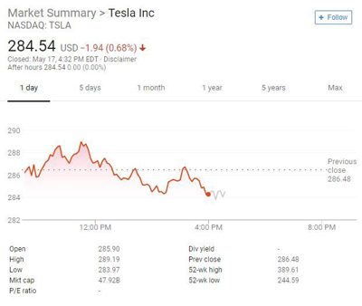 高盛:特斯拉2020年前需要超百亿美元新资本,建议做空股票 高盛:特斯拉2020年前需要超百亿美元新资本,建议做空股票