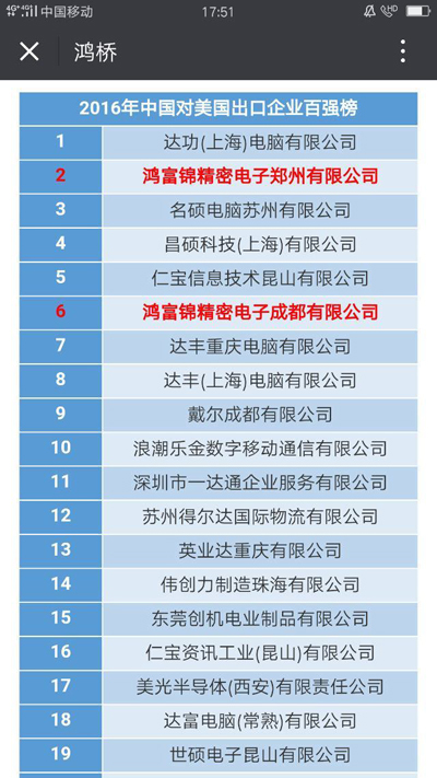 郭台铭为富士康正名:十几年前就不是代工厂了? 郭台铭为富士康正名:十几年前就不是代工厂了?