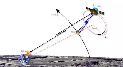 “鹊桥”号成功发射!中国人让月球背面第一次有信号了 “鹊桥”号成功发射!中国人让月球背面第一次有信号了