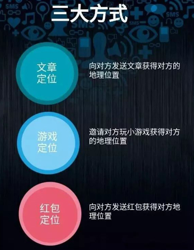 在微信上不经意点开的链接,小心被别人用来追踪位置! 在微信上不经意点开的链接,小心被别人用来追踪位置!