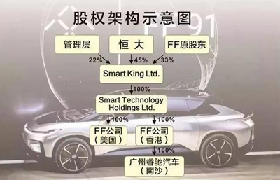 许家印入局 FF,一盘大棋谁是执棋者? 许家印入局 FF,一盘大棋谁是执棋者?