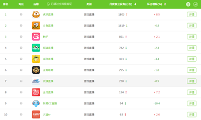 王思聪都救不了?网传熊猫直播资金链断裂或“卖身”腾讯 王思聪都救不了?网传熊猫直播资金链断裂或“卖身”腾讯