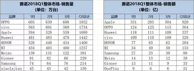 三星手机在中国市场份额向零逼近,现指着它翻盘了! 三星手机在中国市场份额向零逼近,现指着它翻盘了!