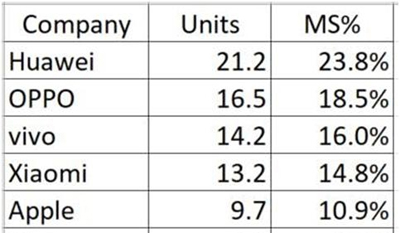 小米IPO估值未如愿,在海外市场遭遇华为狙击 小米IPO估值未如愿,在海外市场遭遇华为狙击