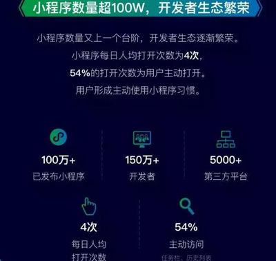 微信小程序突破100万,新零售要怎么抓住这波机会的? 微信小程序突破100万,新零售要怎么抓住这波机会的?