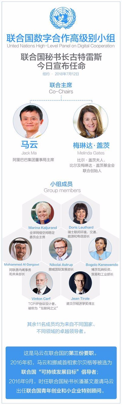 马云又被委以重任,联合国秘书长宣布任命 马云又被委以重任,联合国秘书长宣布任命