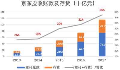 京东金融，温室虽暖但“天花板”太低