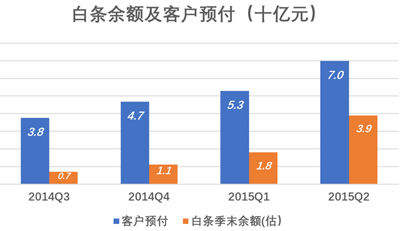京东金融，温室虽暖但“天花板”太低