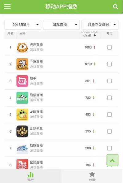 作价30亿，王思聪真的准备把熊猫直播卖了？