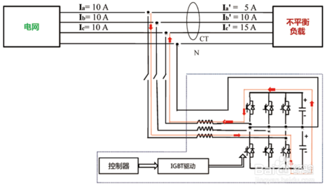三相不平衡治理装置的工作流程图.png 三相不平衡治理装置的工作流程图.png