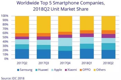苹果财报越是靓眼，今秋发布的新机就越贵？