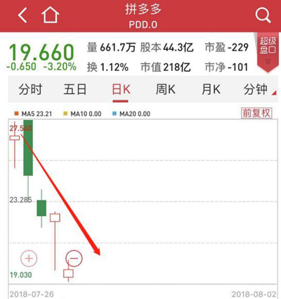 美国人对拼多多动真格了!6家律所发起集体诉讼 美国人对拼多多动真格了!6家律所发起集体诉讼