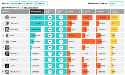 阿里和腾讯分别联合软银和谷歌争东南亚市场 阿里和腾讯分别联合软银和谷歌争东南亚市场