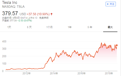 彻底打爆空头?马斯克要让特斯拉退市,腾讯可能成为大赢家 彻底打爆空头?马斯克要让特斯拉退市,腾讯可能成为大赢家