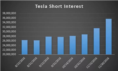 彻底打爆空头?马斯克要让特斯拉退市,腾讯可能成为大赢家 彻底打爆空头?马斯克要让特斯拉退市,腾讯可能成为大赢家