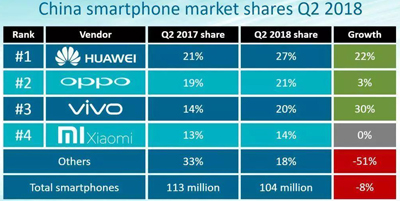 小米“All in 印度”:增长放缓后的隐藏危机 小米“All in 印度”:增长放缓后的隐藏危机