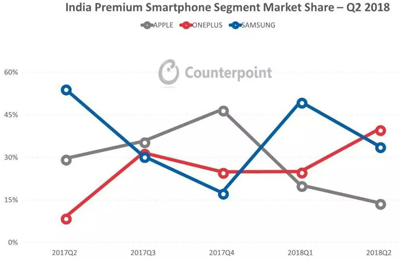 小米“All in 印度”:增长放缓后的隐藏危机 小米“All in 印度”:增长放缓后的隐藏危机