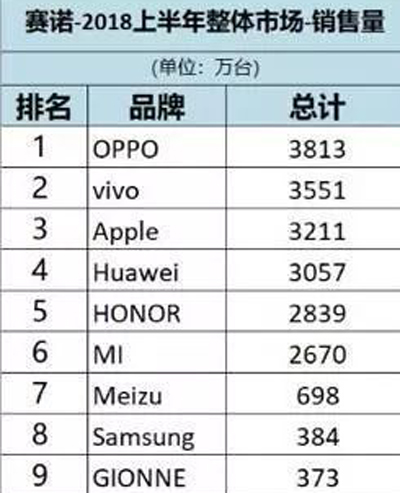 但见苹果笑,那闻三星哭 但见苹果笑,那闻三星哭