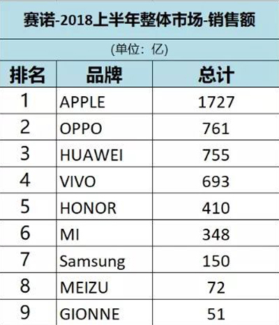 但见苹果笑,那闻三星哭 但见苹果笑,那闻三星哭