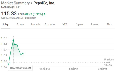 可乐不好卖了？百事要拿32亿美元做苏打水！