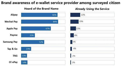 马云和马化腾烧钱布局:而香港人都不扫码,扫的都是大陆游客 马云和马化腾烧钱布局:而香港人都不扫码,扫的都是大陆游客