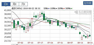 虎牙主播拒付违约金被拘留,直播平台的未来不能纯靠砸钱 虎牙主播拒付违约金被拘留,直播平台的未来不能纯靠砸钱