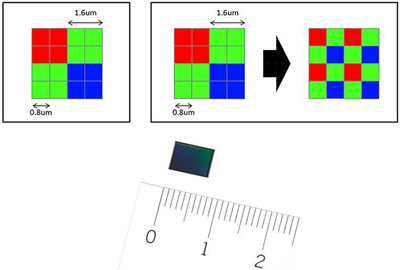 诺基亚PureView回归,“新”配方能重新定义手机拍照吗? 诺基亚PureView回归,“新”配方能重新定义手机拍照吗?