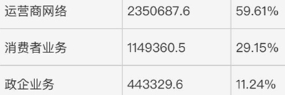 手机业务面临重大调整,断舍离后的中兴如何赢回700亿市值? 手机业务面临重大调整,断舍离后的中兴如何赢回700亿市值?