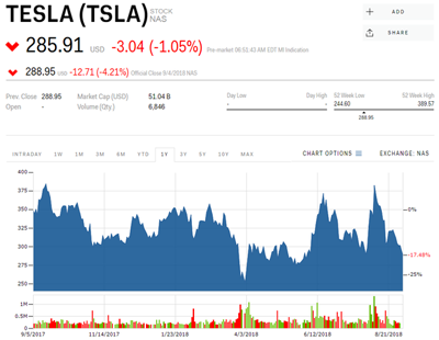 特斯拉的内忧外患:内部员工抱怨,高盛给出“卖出”评级 特斯拉的内忧外患:内部员工抱怨,高盛给出“卖出”评级