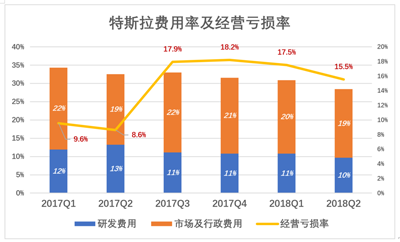 特斯拉，丧钟为谁而鸣？