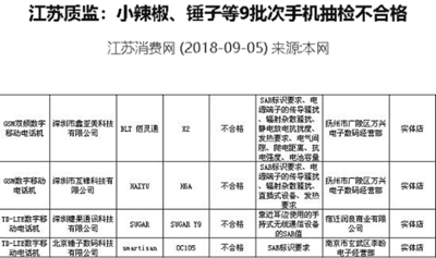 锤子手机因质量问题被点名,罗永浩怎么看 锤子手机因质量问题被点名,罗永浩怎么看