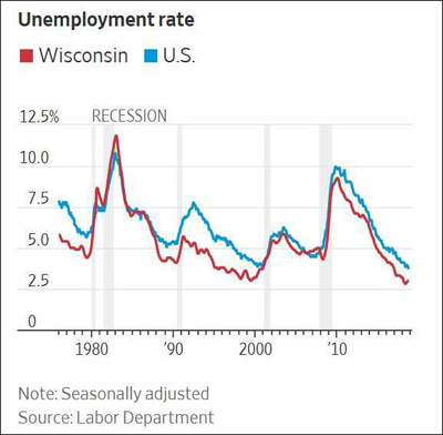 富士康在美招不到足够工程师,计划从中国调用 富士康在美招不到足够工程师,计划从中国调用