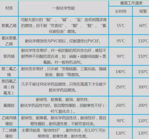 武汉阀门 武汉阀门